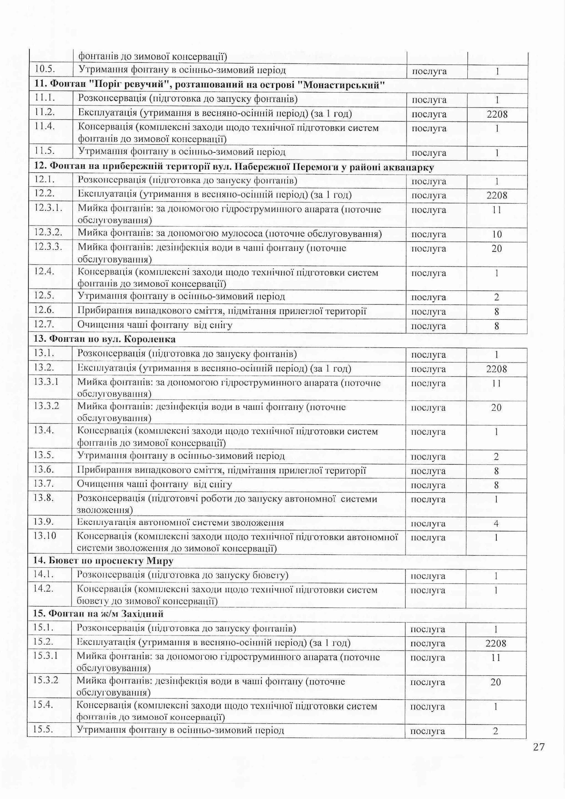 На це передбачено з бюджету 38,5 мільйона гривень На це передбачено з бюджету 38,5 мільйона гривень