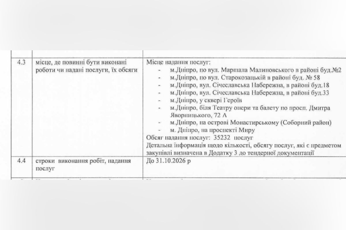 Адреси, де охоронятимуть фонтани Адреси, де охоронятимуть фонтани