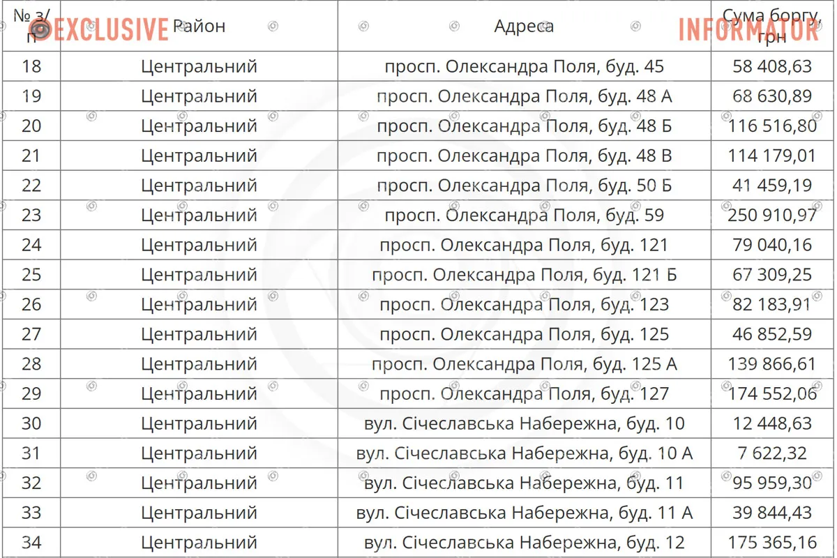 У переліку зазначені 47 адрес