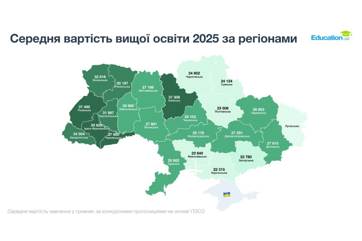 Освіта — українська, а ціна — європейська: скільки коштує навчання у ВНЗ Дніпра та по Україні 2