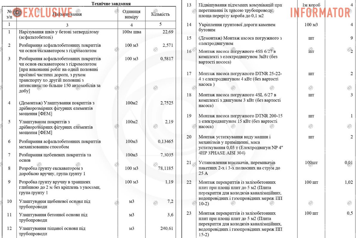 Майже 80 мільйонів на зливову каналізацію: у Дніпрі оголосили новий тендер 1