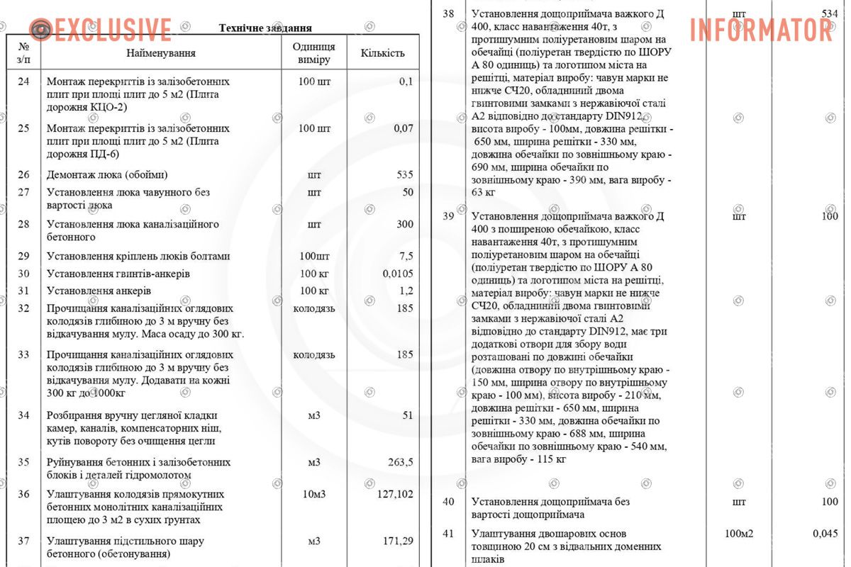 Майже 80 мільйонів на зливову каналізацію: у Дніпрі оголосили новий тендер 2