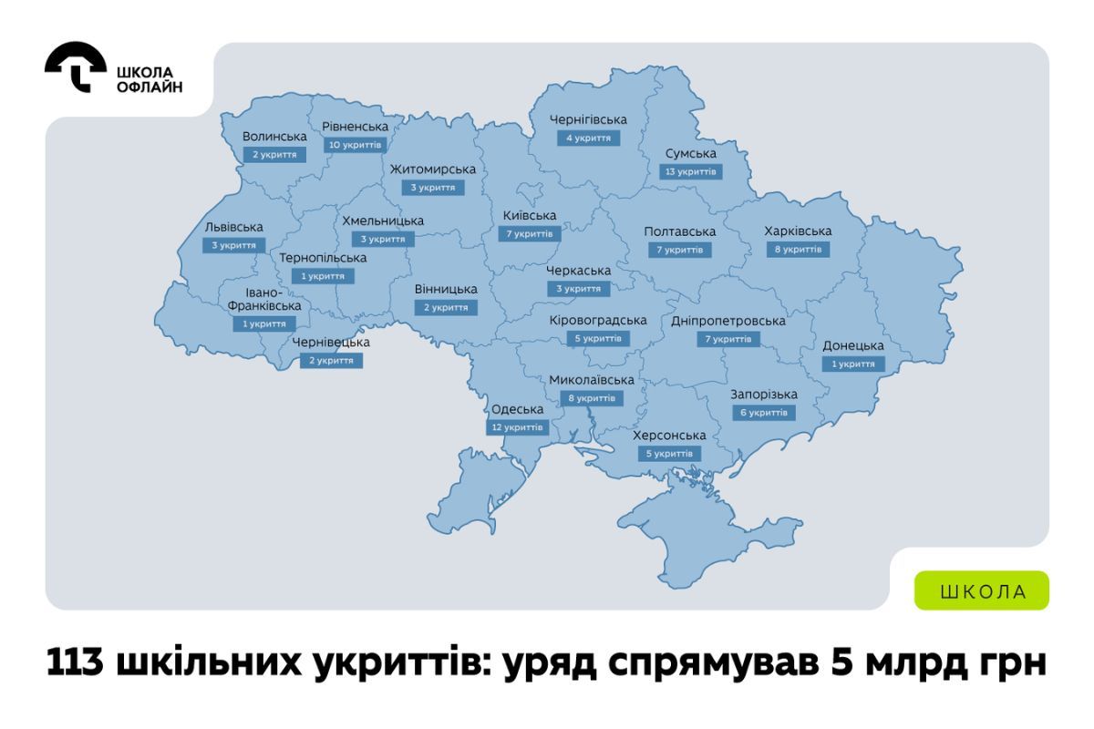 У 2026 році в Україні передбачено будівництво 113 укриттів у закладах загальної середньої освіти у 22 областях