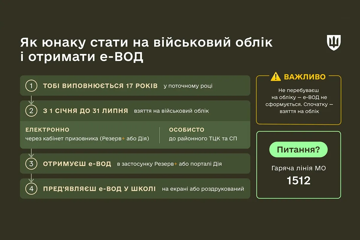 Как стать на военный учет