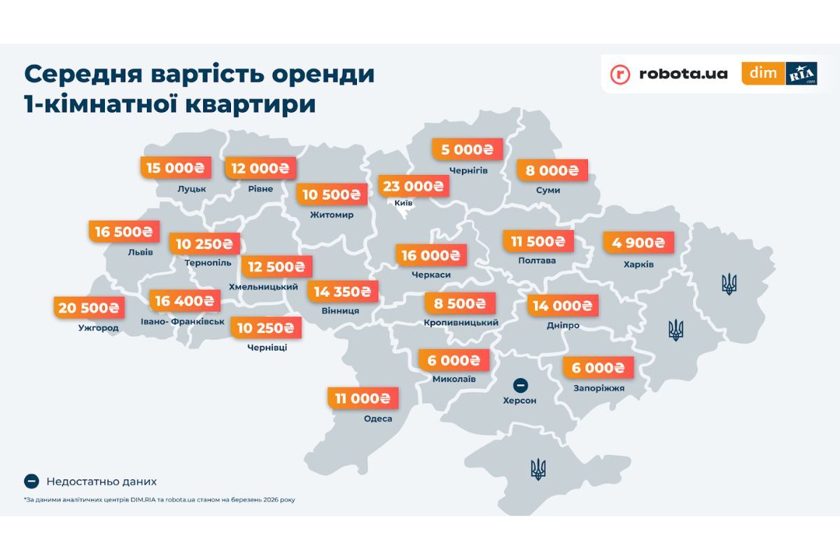 Середня вартість однокімнатної квартири