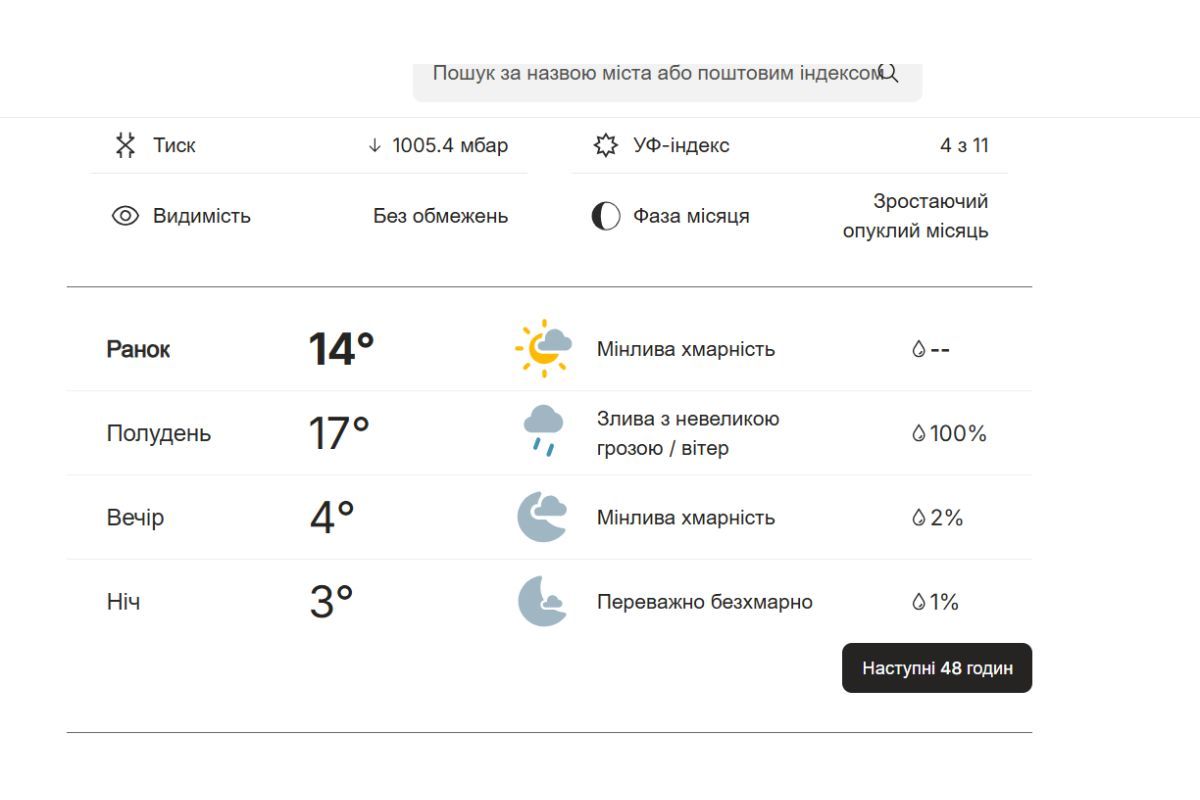 У Дніпрі можливий буревій