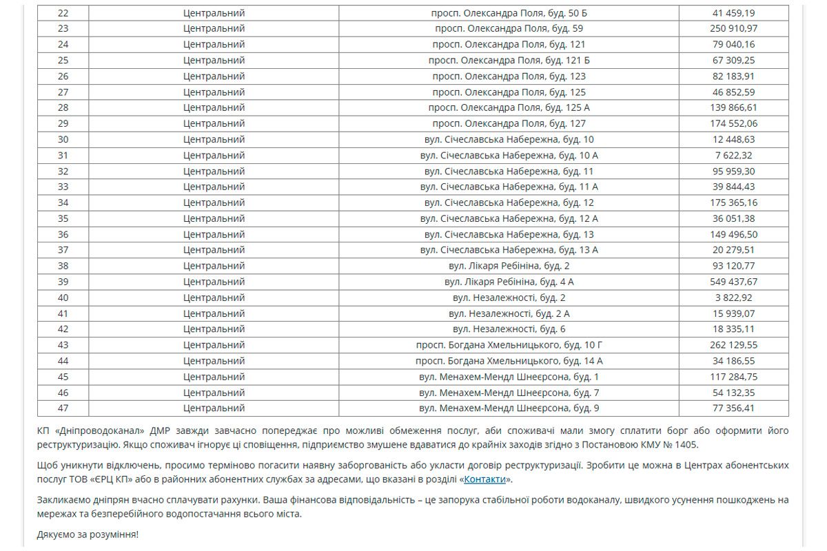 У переліку зазначені 47 адрес