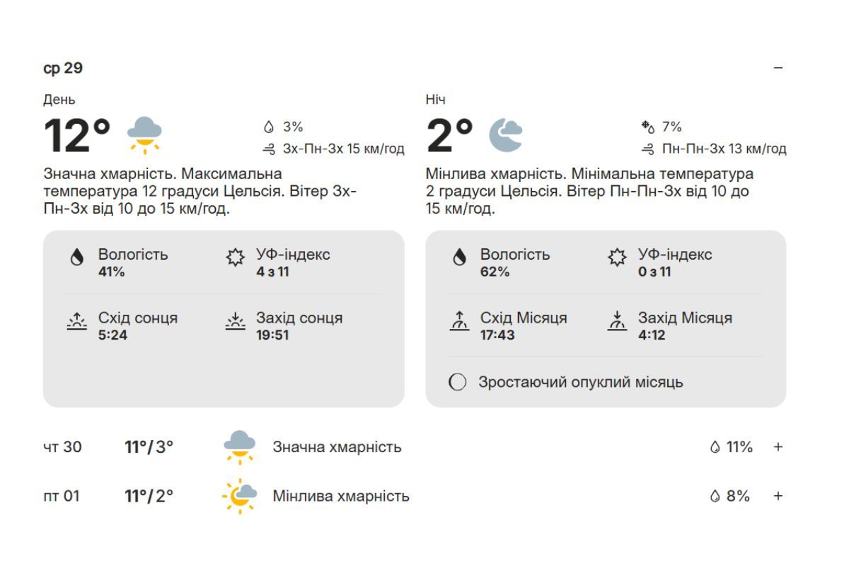 Прогноз погоди на наступні дні