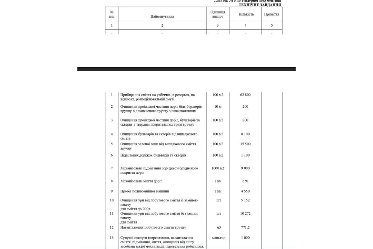 Найменування всіх робіт
