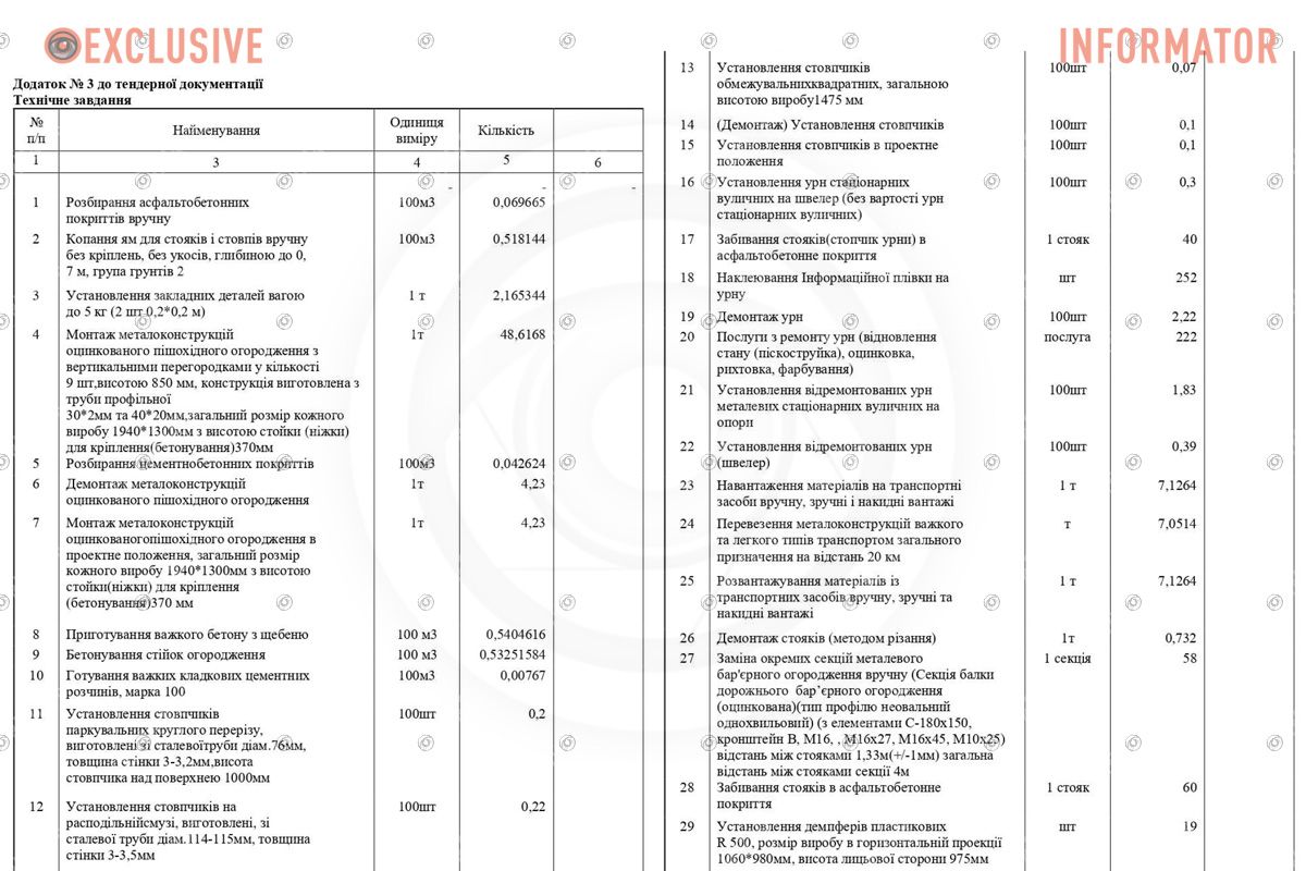 У Дніпрі оголосили новий тендер на благоустрій міста