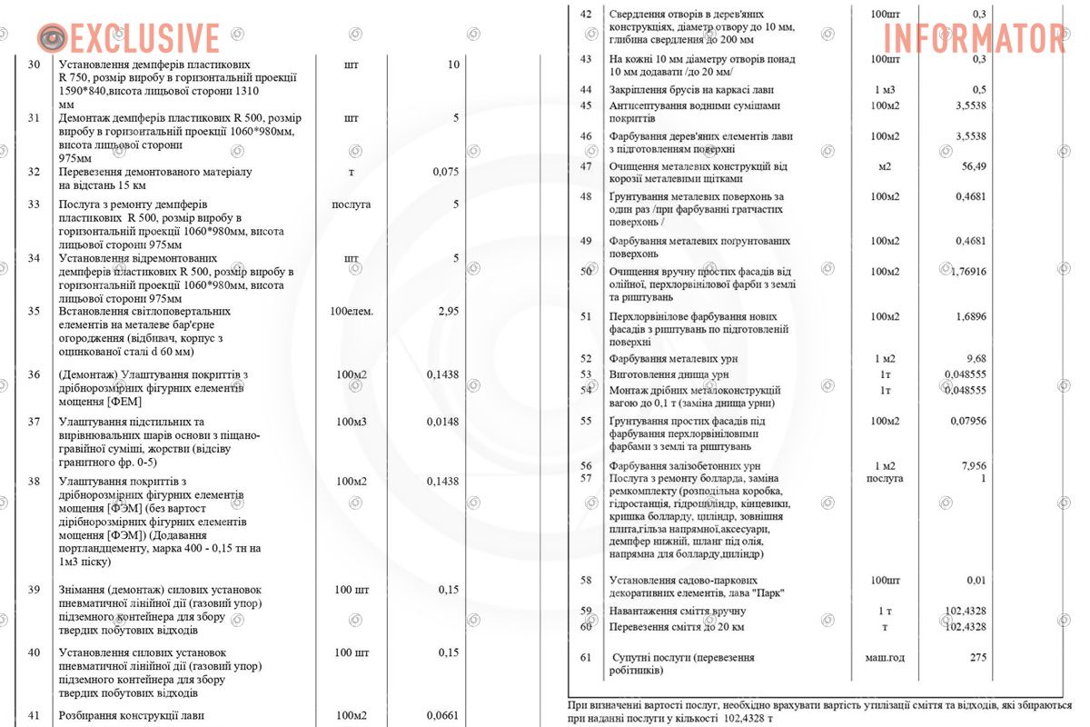 Йдеться про ремонт малих архітектурних форм