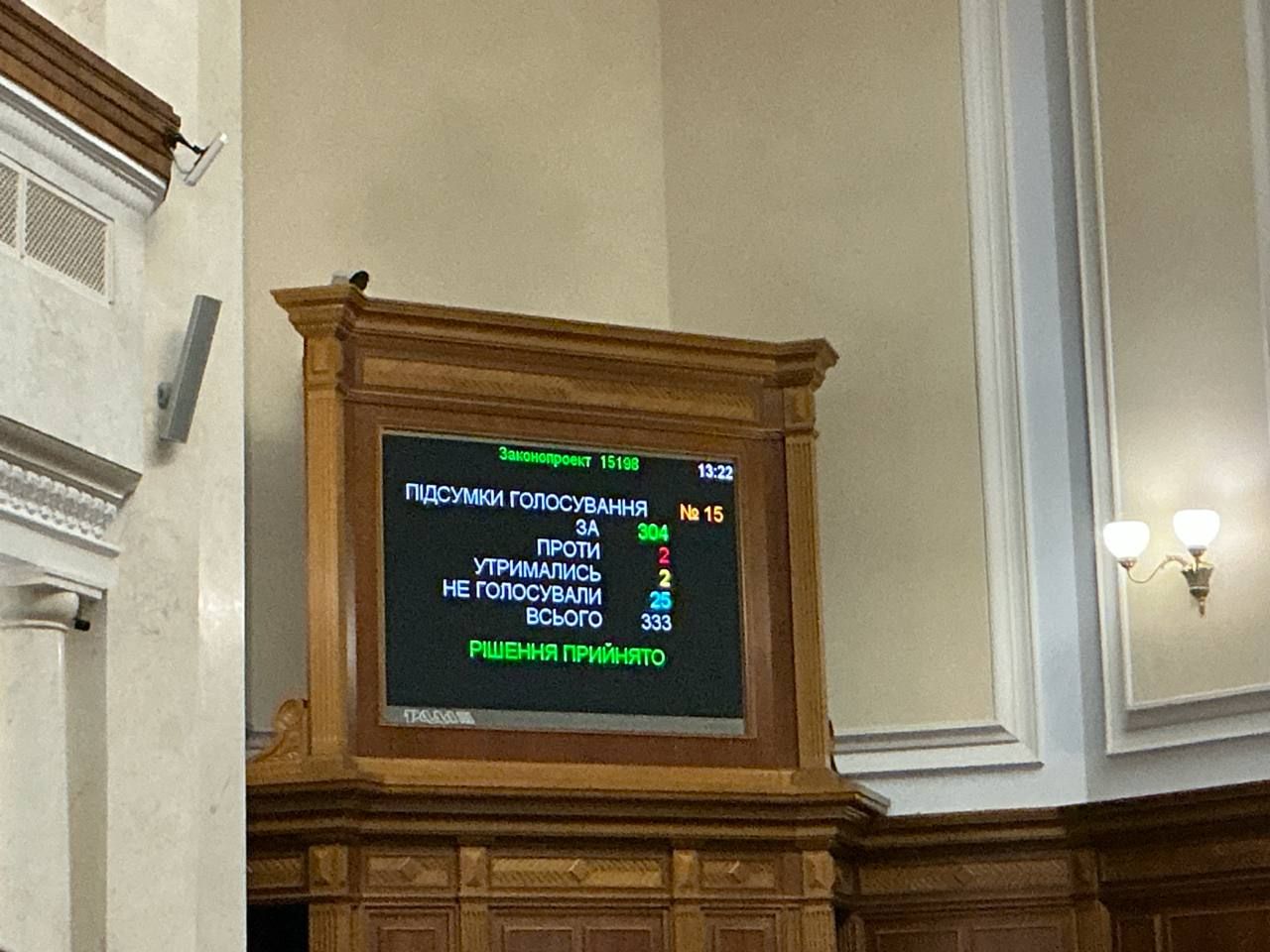 За продолжение мобилизации проголосовали 304 депутата
