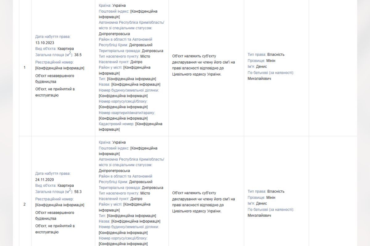 Минин инвестирует средства в недвижимость