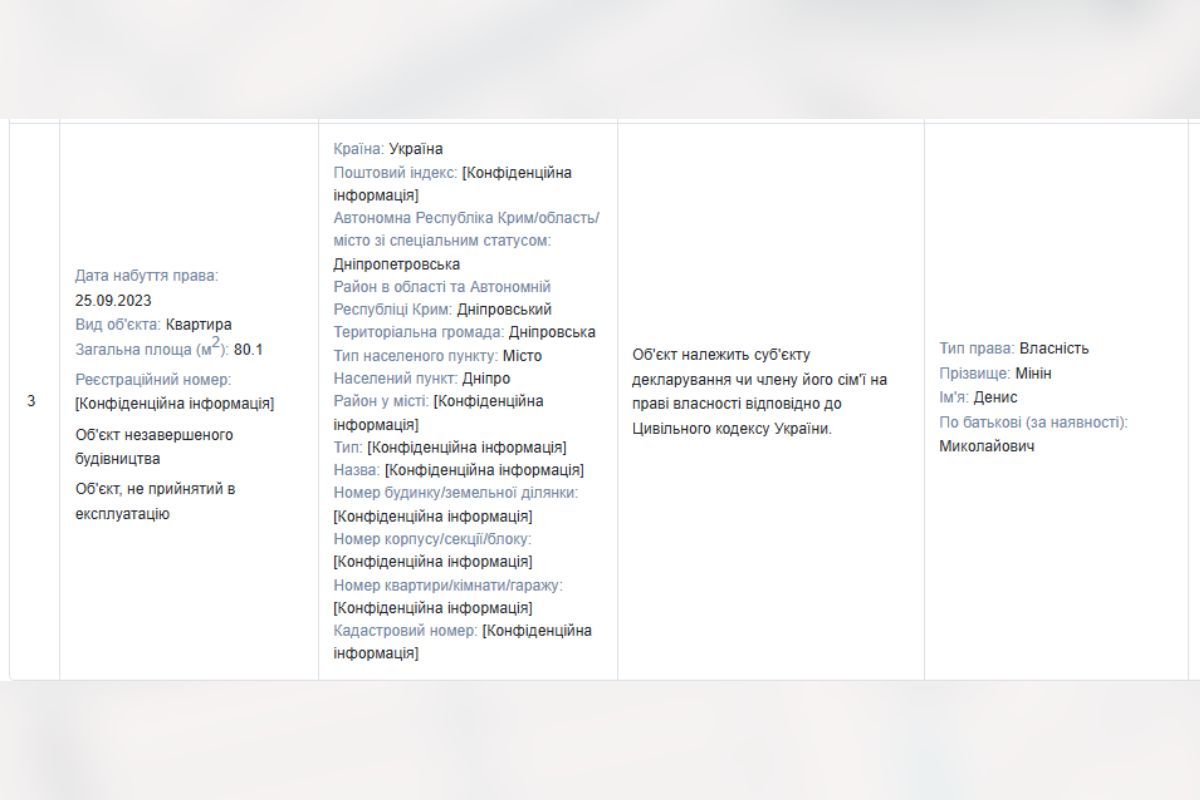 Объекты незавершенного строительства
