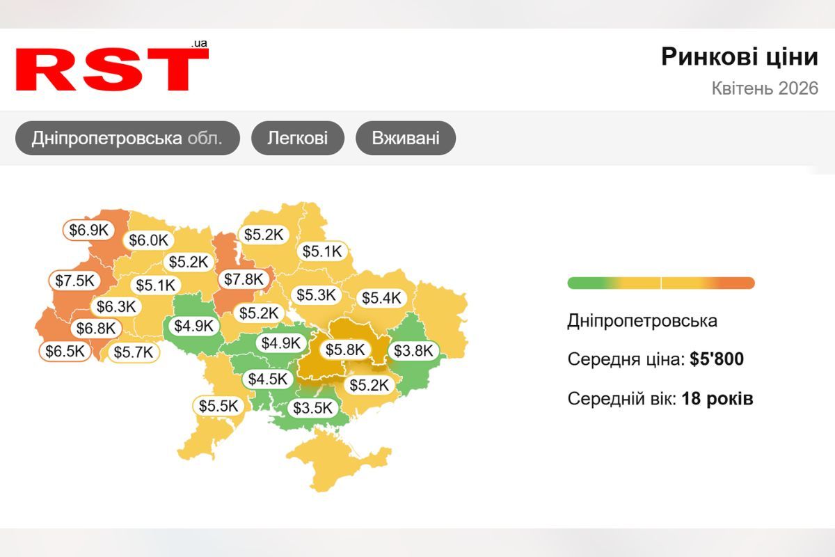 Середній чек на вживану автівку в різних регіонах України
