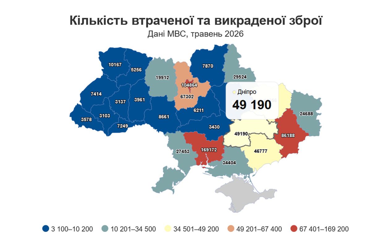 780465 одиниць втраченої ти викраденої зброї нараховується від початку повномасштабної війни
