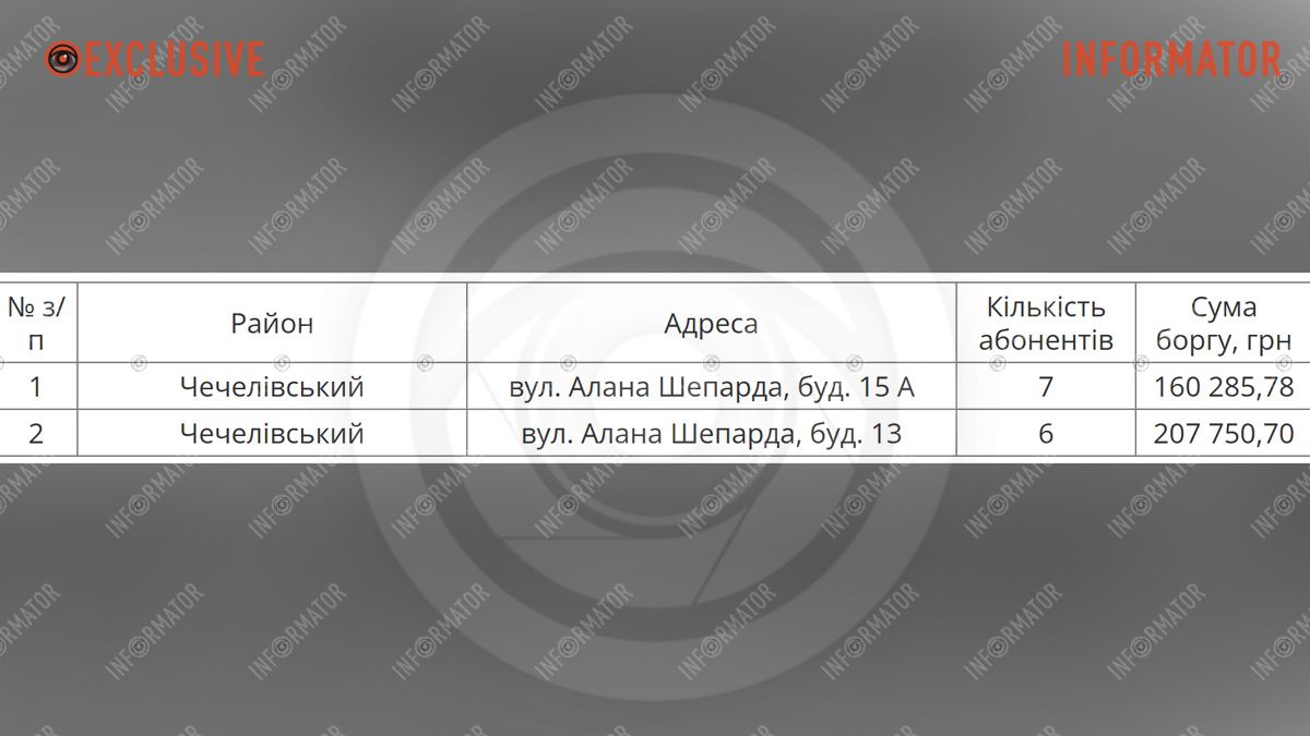 Йдеться про Чечелівський, Амур-Нижньодніпровський та Шевченківський