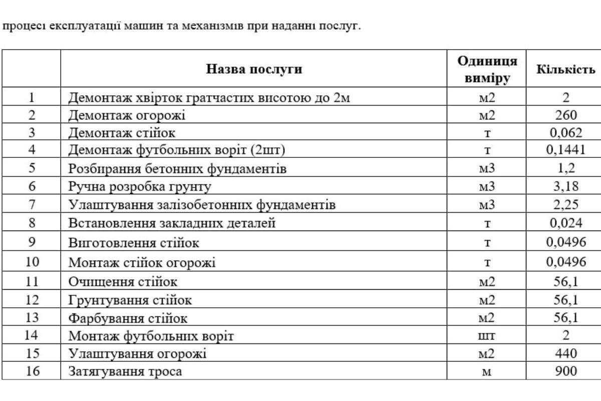 У Дніпрі на Висоцького міськрада під час війни за понад 2,5 мільйони відремонтувала майданчик для футболу 4