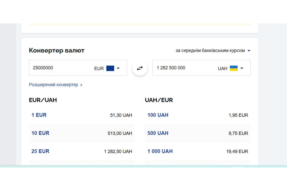 У перерахунку в гривні. Курс станом на 5 червня 2026 року