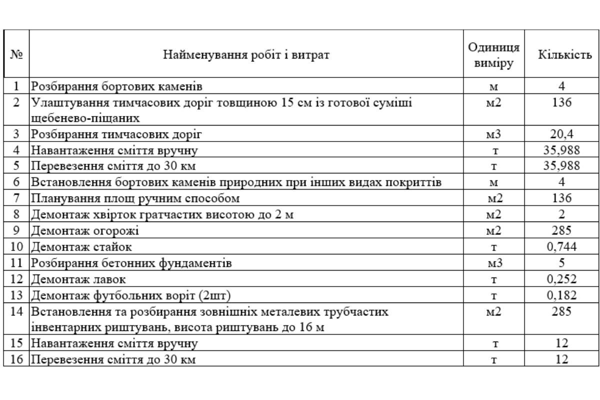 Наименование работ