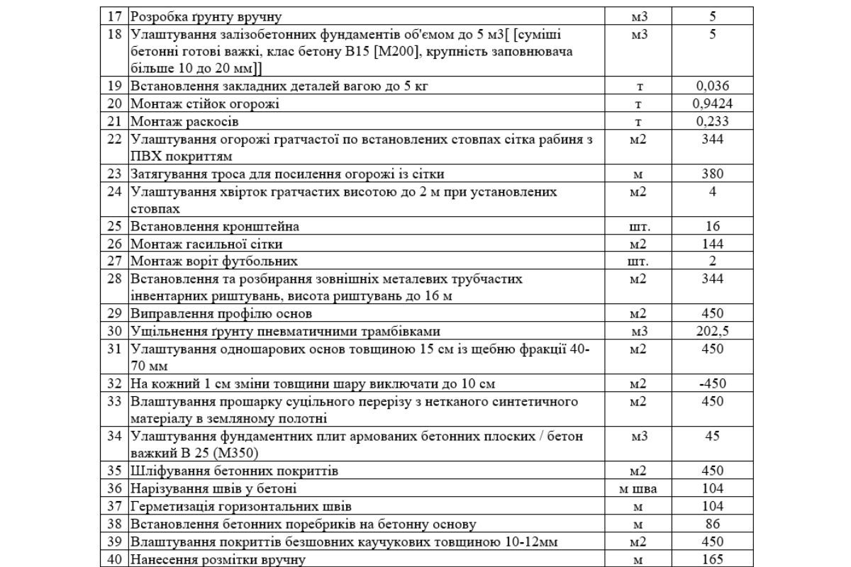 Ремонт планируют завершить до конца декабря 2026 года