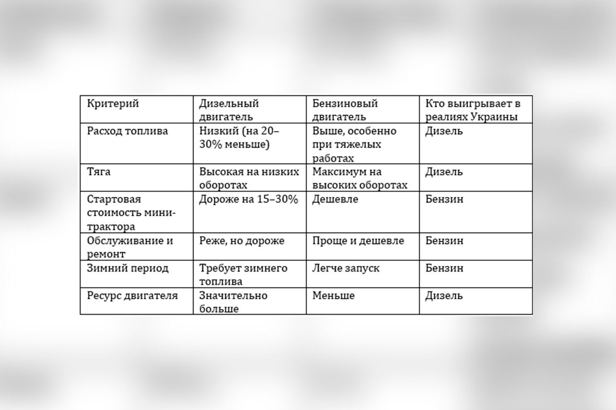 Дизель против бензина Дизель против бензина