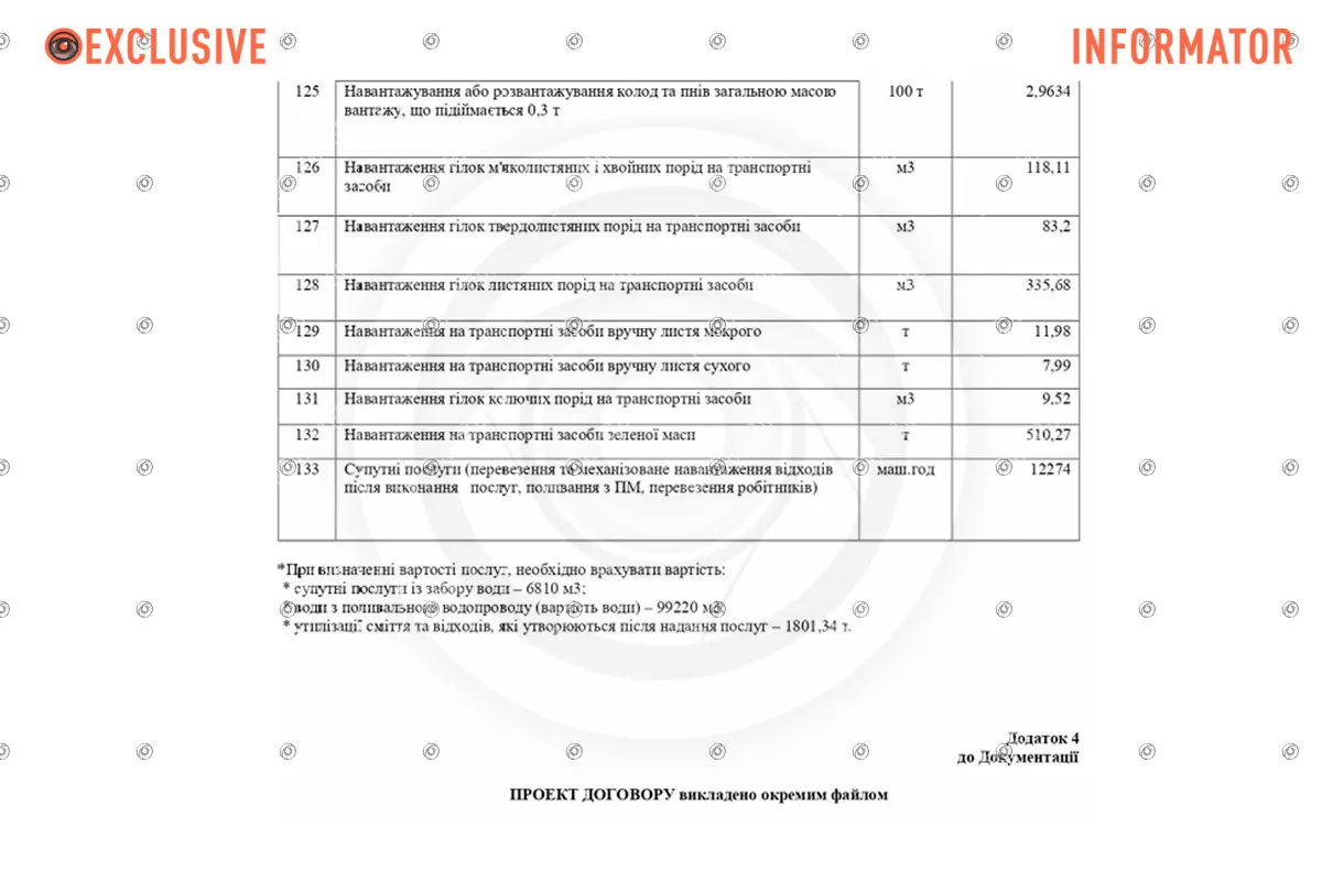 Работы планируют выполнять на территории города Днепра до октября 2026 года. Работы планируют выполнять на территории города Днепра до октября 2026 года.