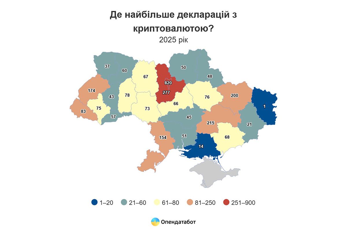 Днепропетровская область вошла в тройку регионов Украины по количеству деклараций с криптовалютой Днепропетровская область вошла в тройку регионов Украины по количеству деклараций с криптовалютой