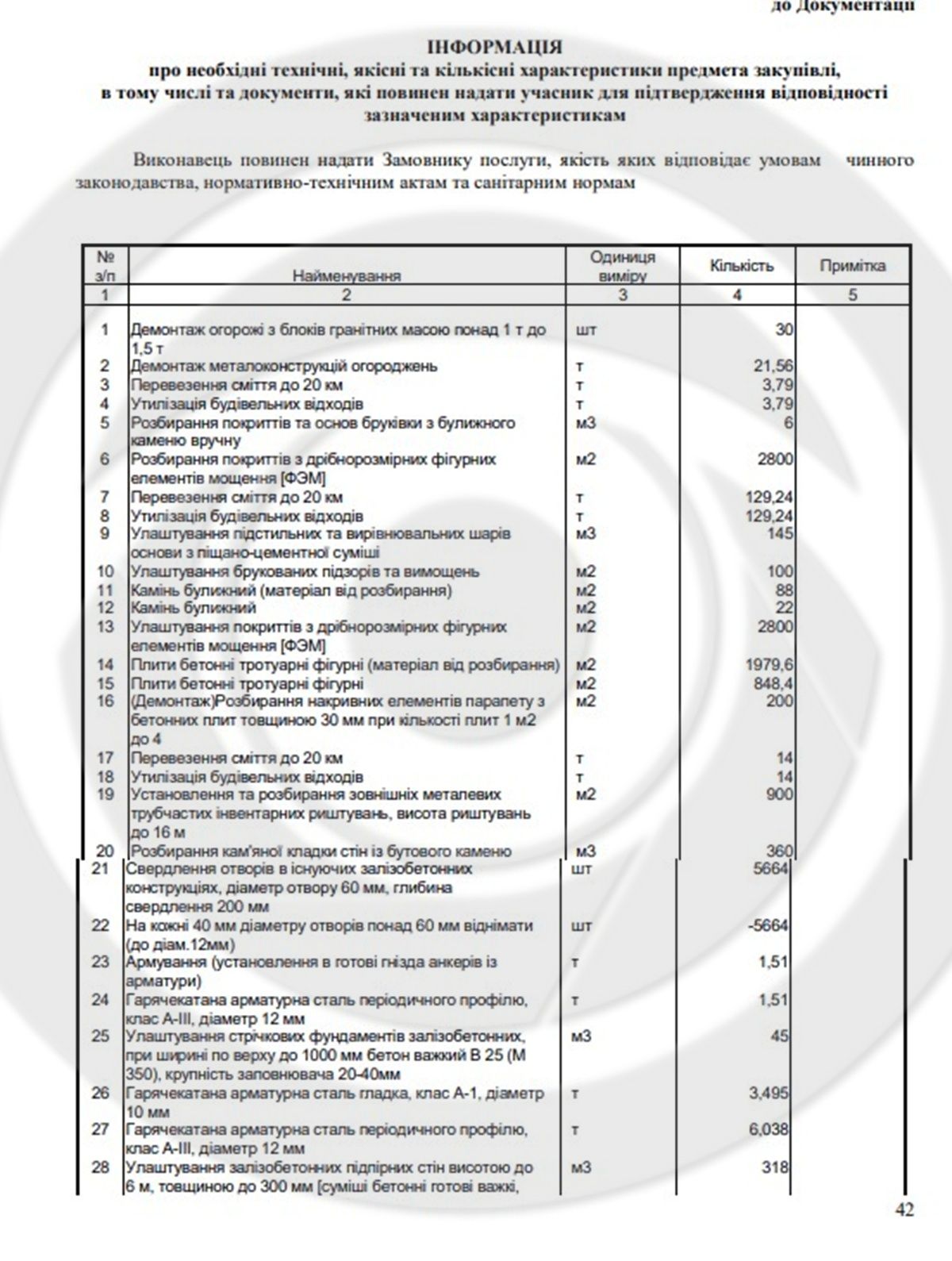 Наименование работ в 2021 году В Днепре за 16 миллионов будут проводить благоустройство пешеходной зоне на Сичеславской Набережной 3
