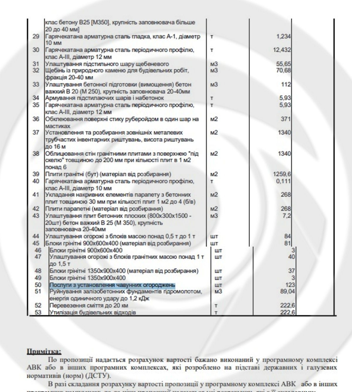 Также фигурировали элементы из гранита В Днепре за 16 миллионов будут проводить благоустройство пешеходной зоне на Сичеславской Набережной 4