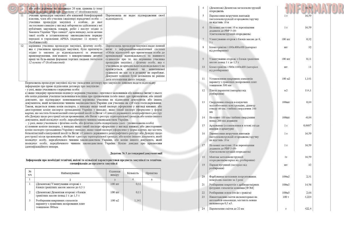 Какие работы будут выполняться Какие работы будут выполняться