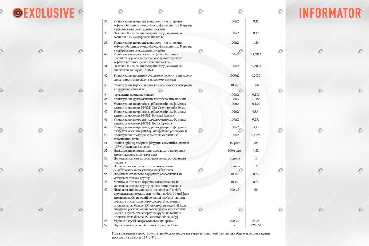 Ожидаемая стоимость работ составляет 214 288 911,24 гривны с НДС Ожидаемая стоимость работ составляет 214 288 911,24 гривны с НДС