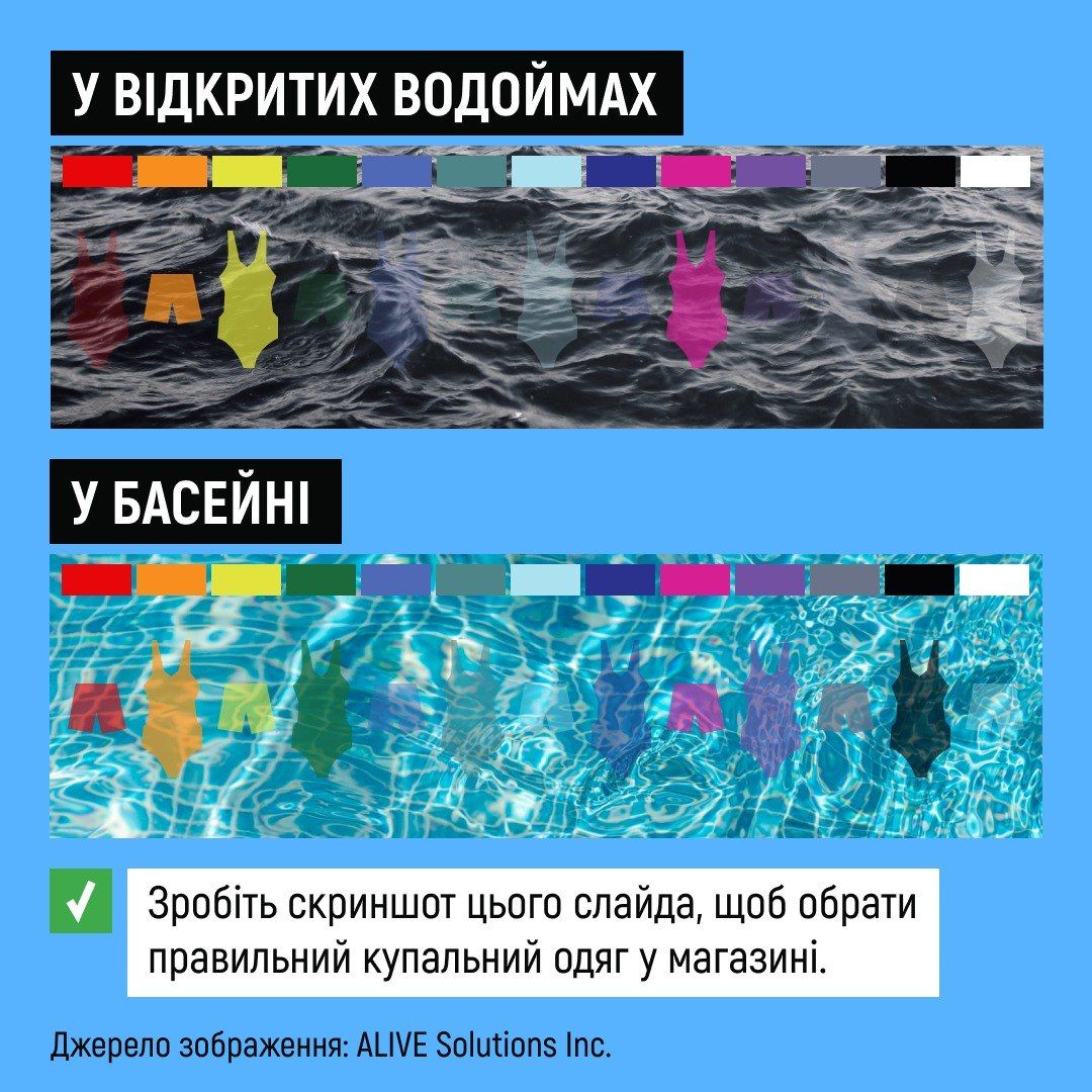 Приклад купальників