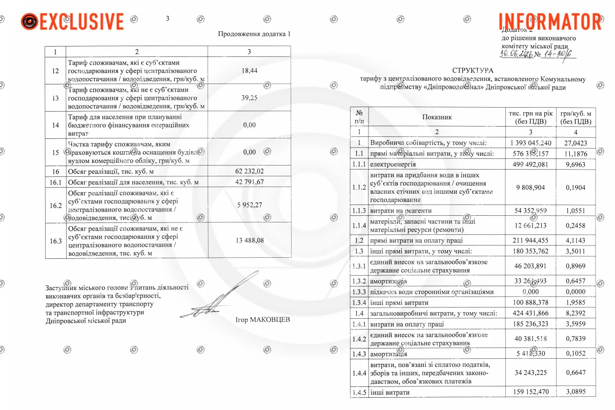 Приложение 1 – структура тарифа на водоотвод