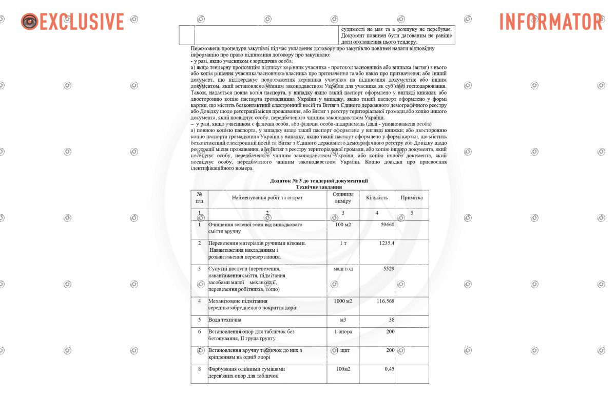 В Днепре объявили тендер на услуги по благоустройству и содержанию территорий кладбищ