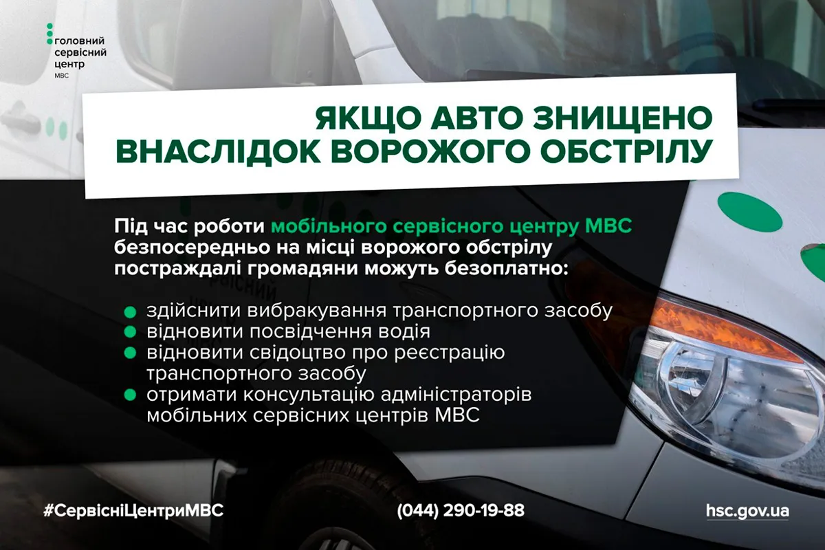Алгоритм действий