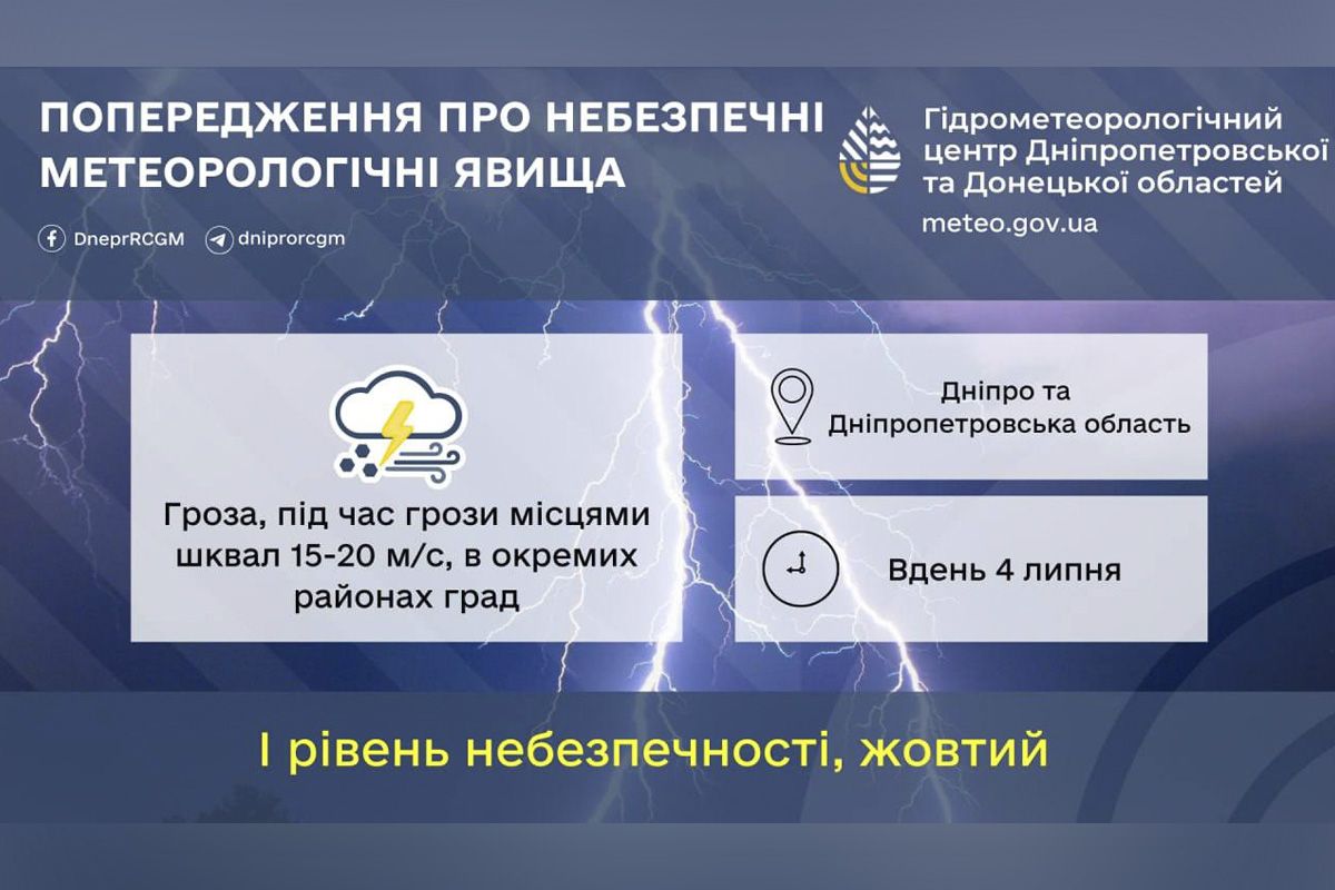 В Днепропетровской области 4 июля ожидается дождь с грозой