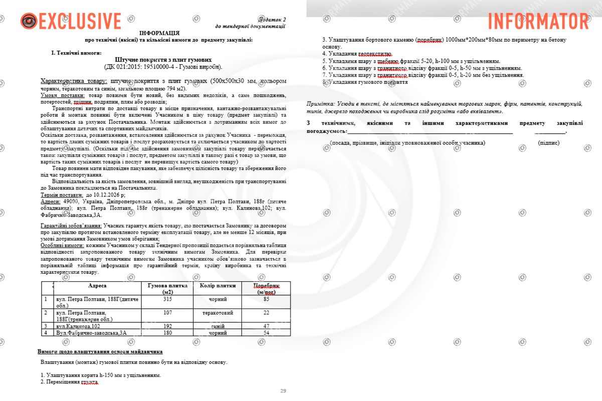 За эти средства во дворах обустроили современное резиновое покрытие
