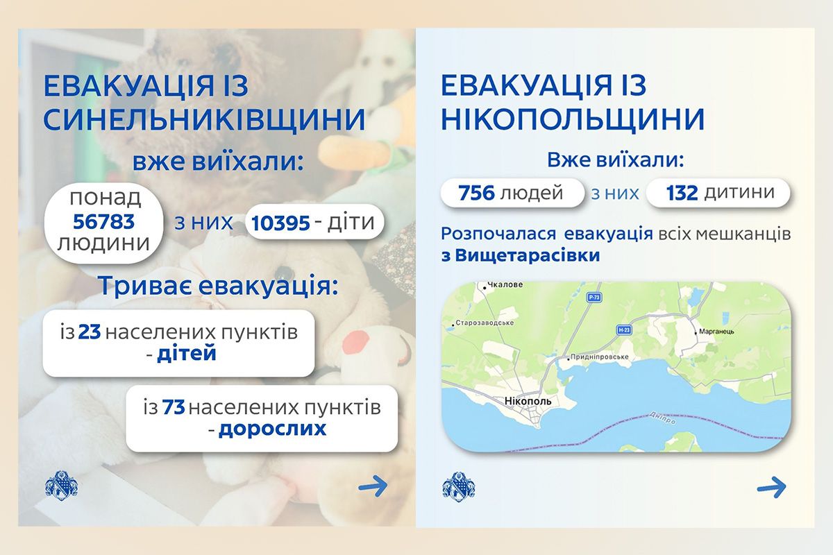 В Васильковке Синельниковского района и Высшетарасовке Никопольского района ввели обязательную эвакуацию В Васильковке Синельниковского района и Высшетарасовке Никопольского района ввели обязательную эвакуацию