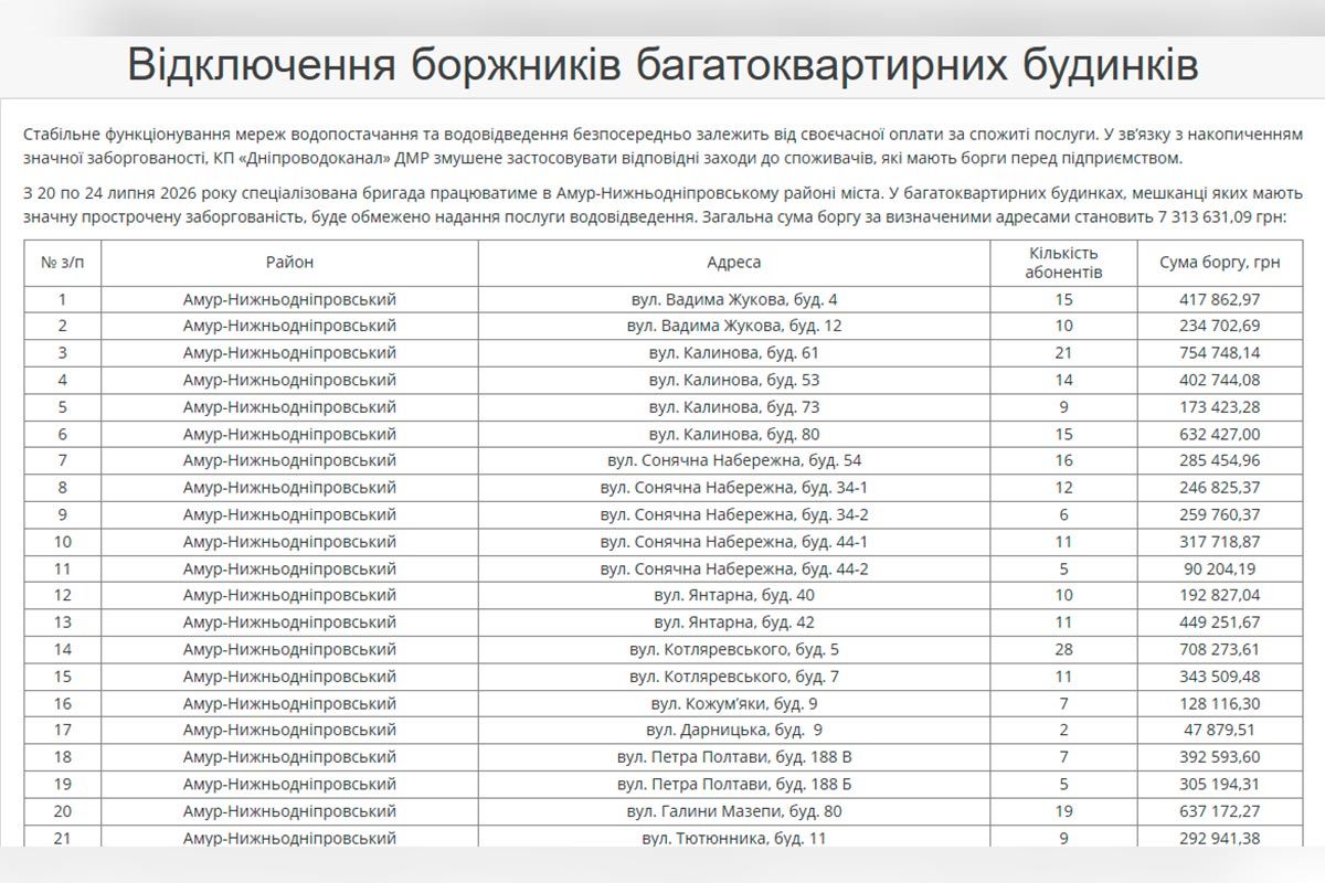 Перелік адрес 