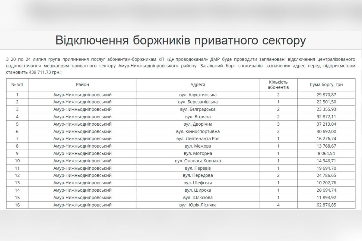 У Дніпрі будуть відключати воду