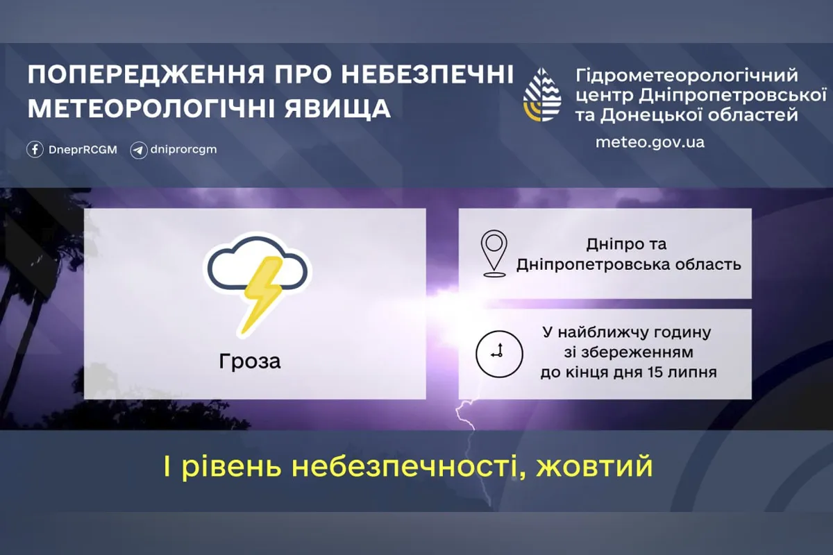 Рівень небезпечності І (жовтий)