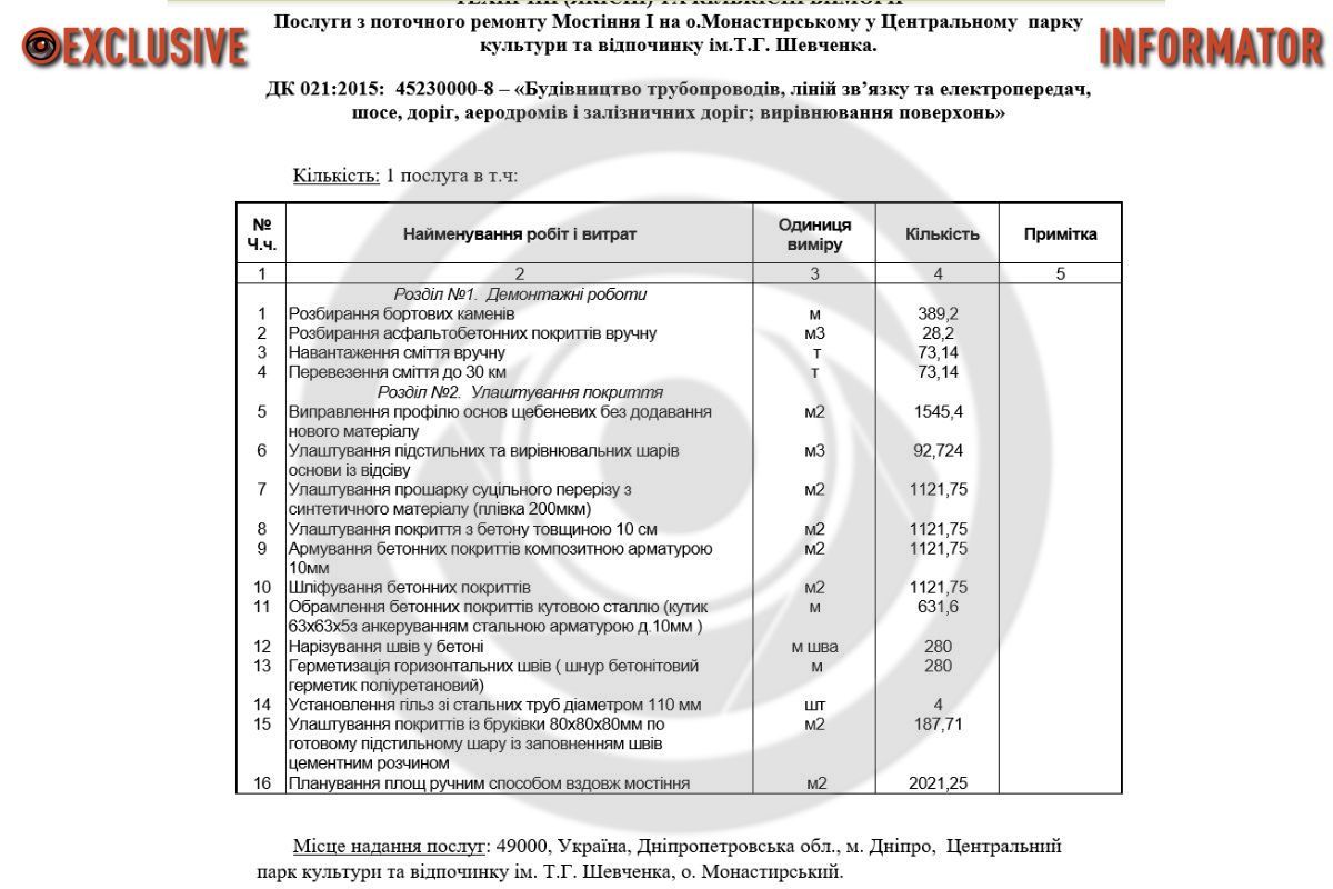 У Дніпрі, попри заборону купатись, міська влада витратить на бруківку на Монастирському острові ще понад 6 мільйонів 2