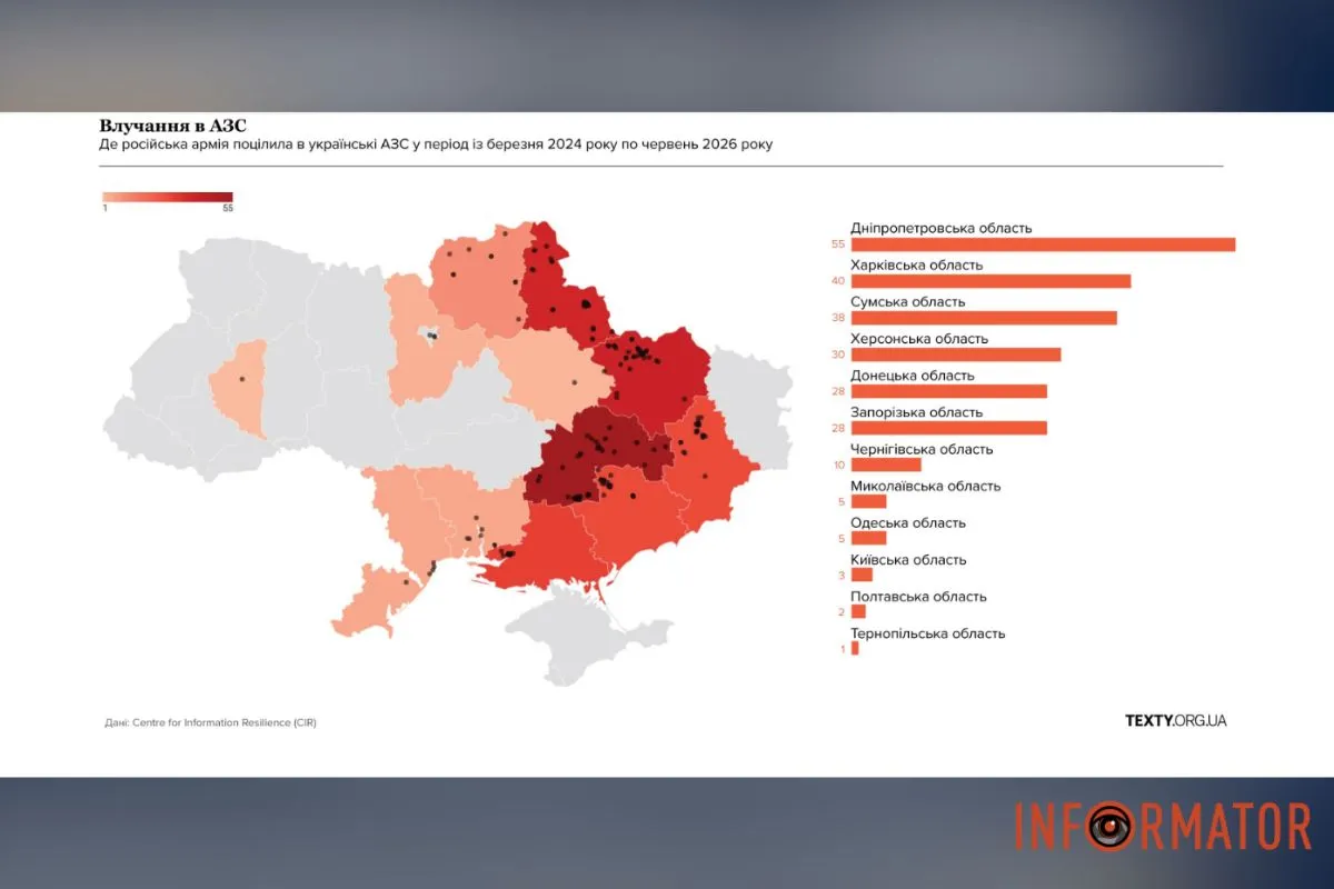 Кількість атак в розрізі по областях У Дніпропетровській області зафіксували найбільшу кількість російських атак по АЗС: чим це загрожує 2