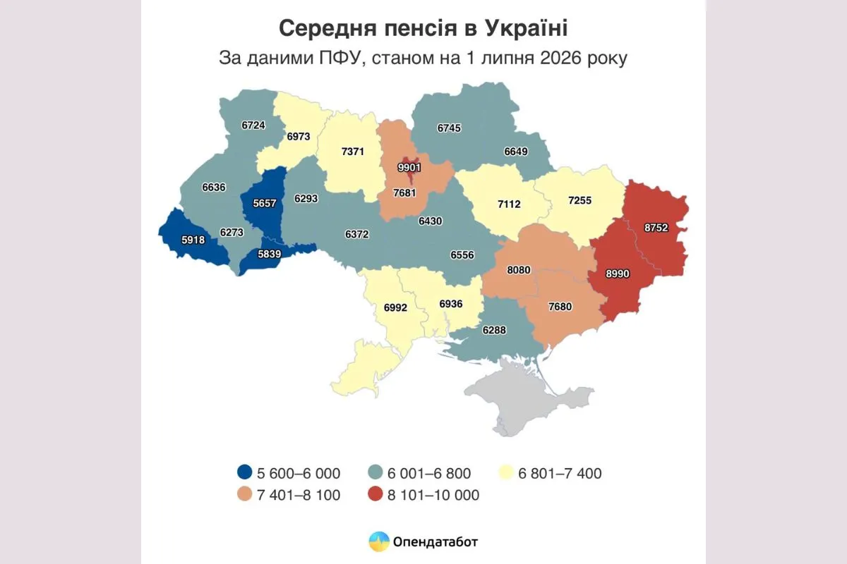 Средняя пенсия по Украине на 1 июля 2026 года