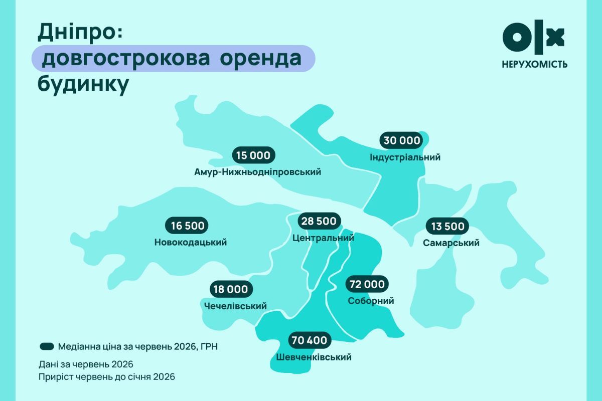Стоимость долгосрочной аренды дома в Днепре. Стоимость долгосрочной аренды дома в Днепре.