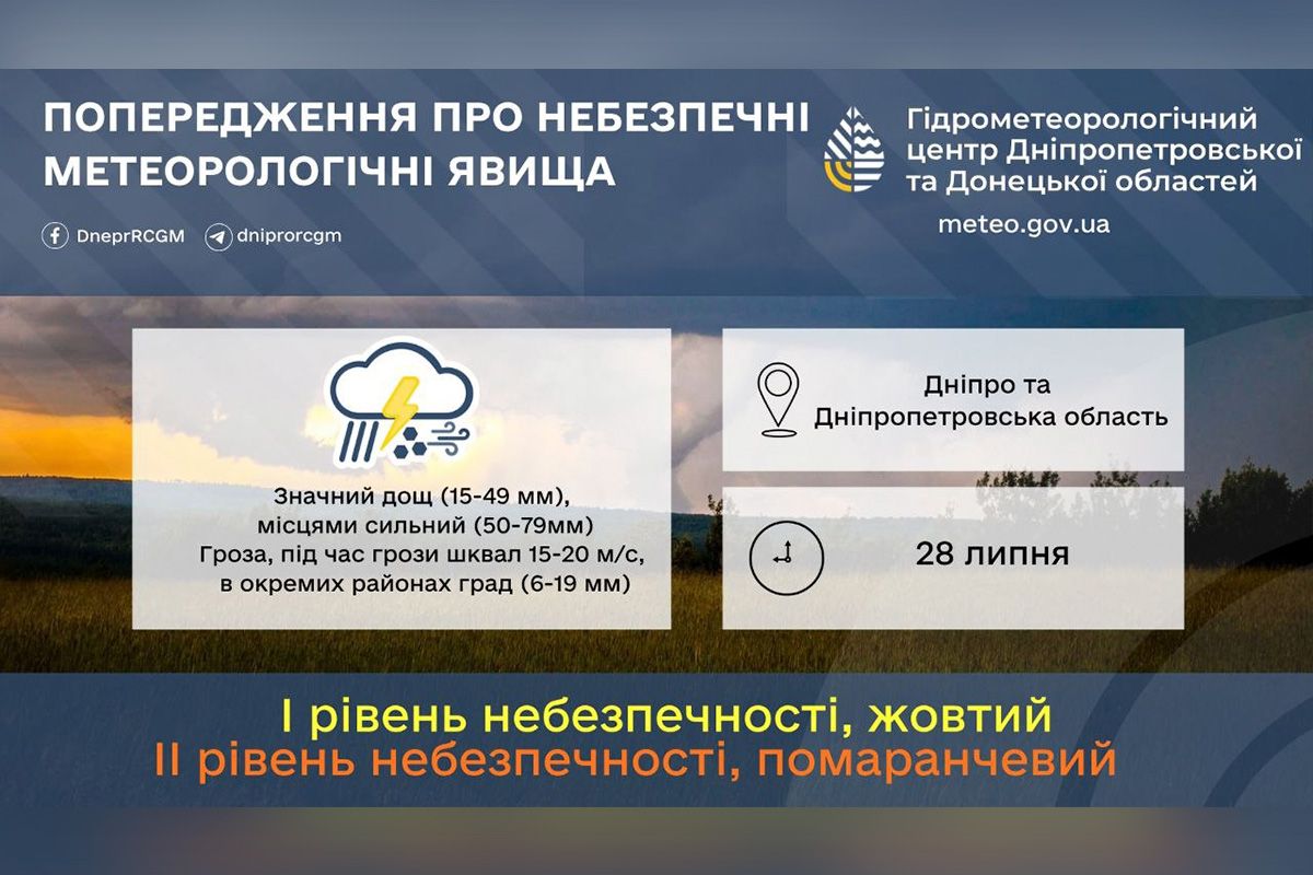 У Дніпрі погіршиться погода