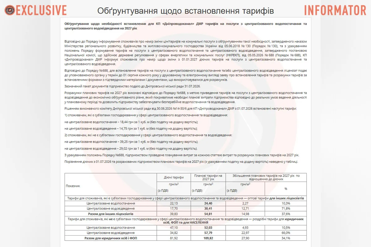 Розрахункові тарифи на воду у Дніпрі на 2027 рік