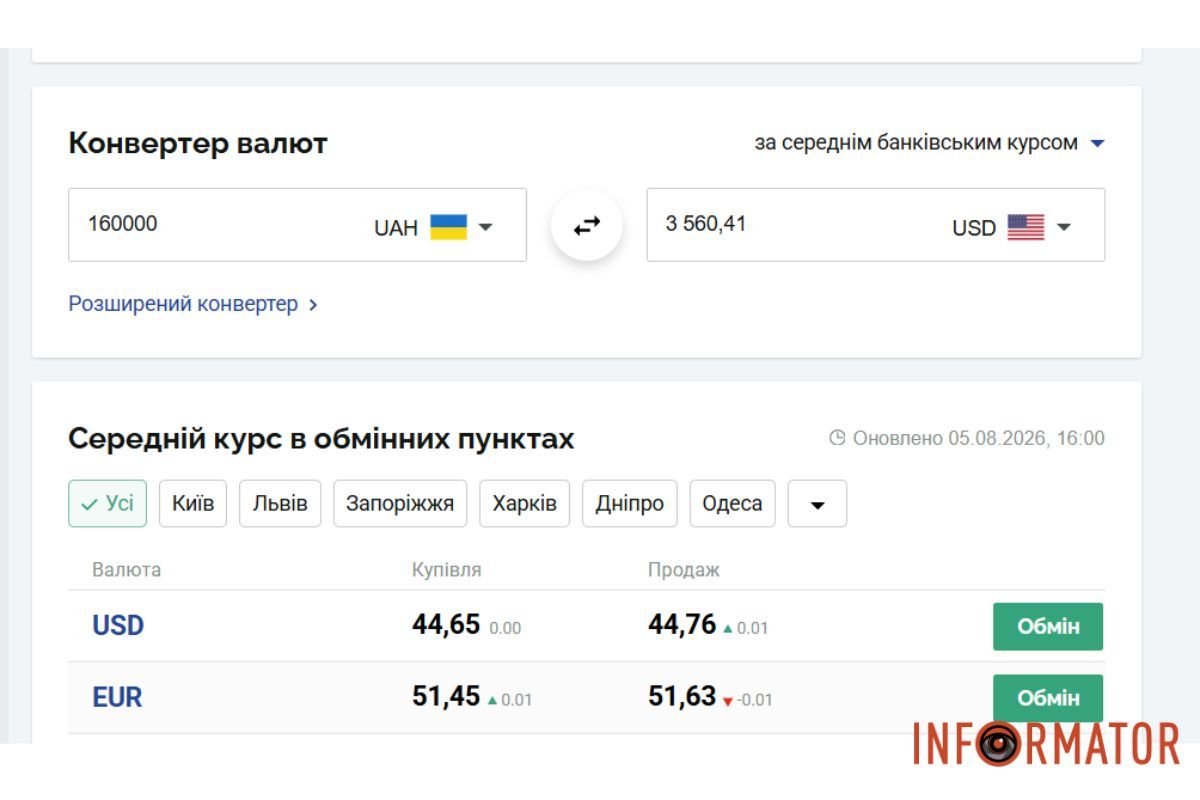 Сумма в пересчете на доллары Сумма в пересчете на доллары