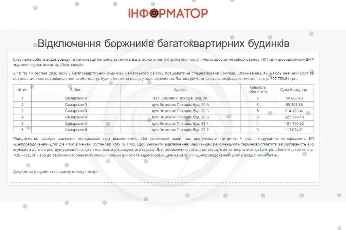 Адерси, які відключатимуть від водопостачання з 10 по 14 серпня у Дніпрі